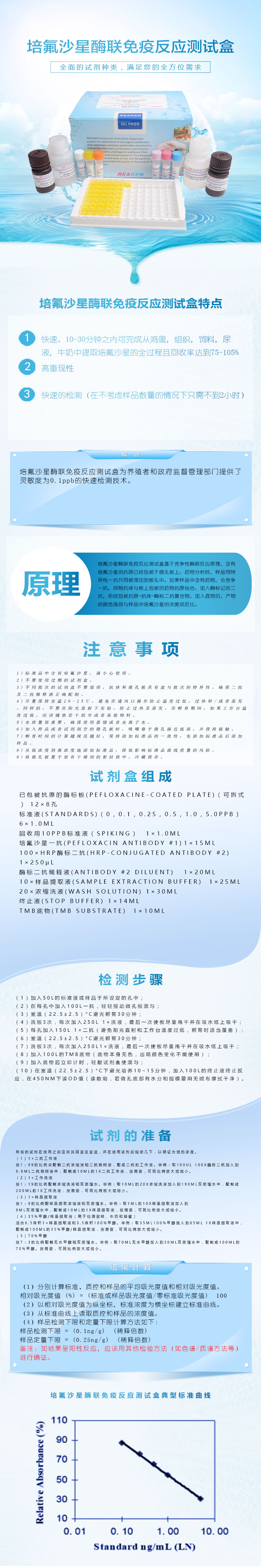 試劑盒|產品檢測試劑盒|代理品牌