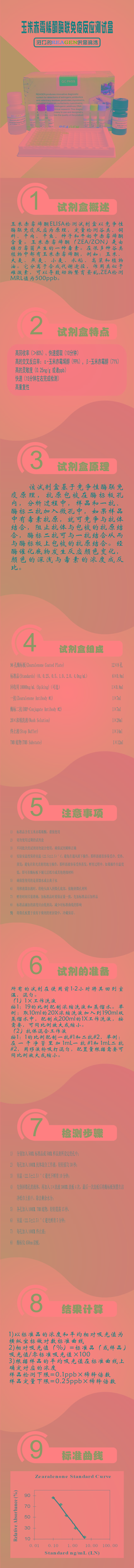 試劑盒|產品檢測試劑盒|代理品牌