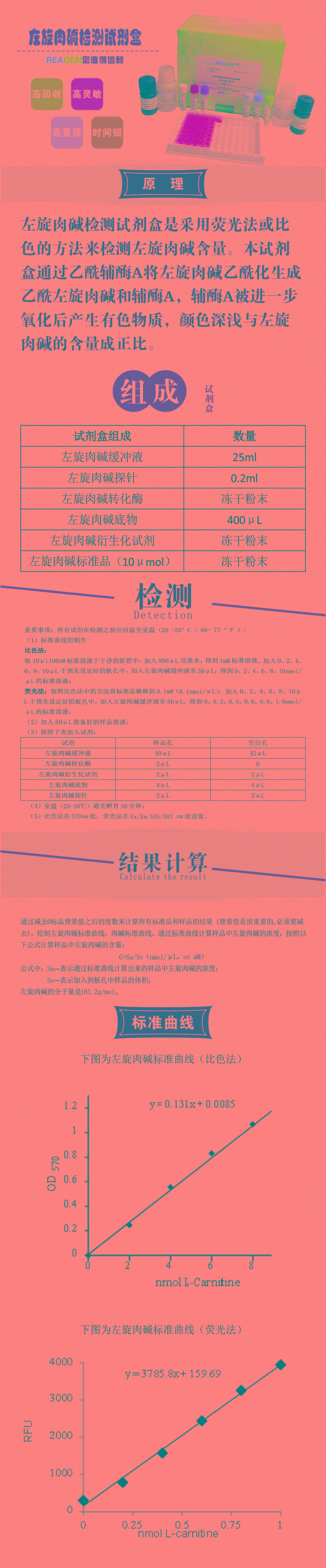 試劑盒|產品檢測試劑盒|代理品牌