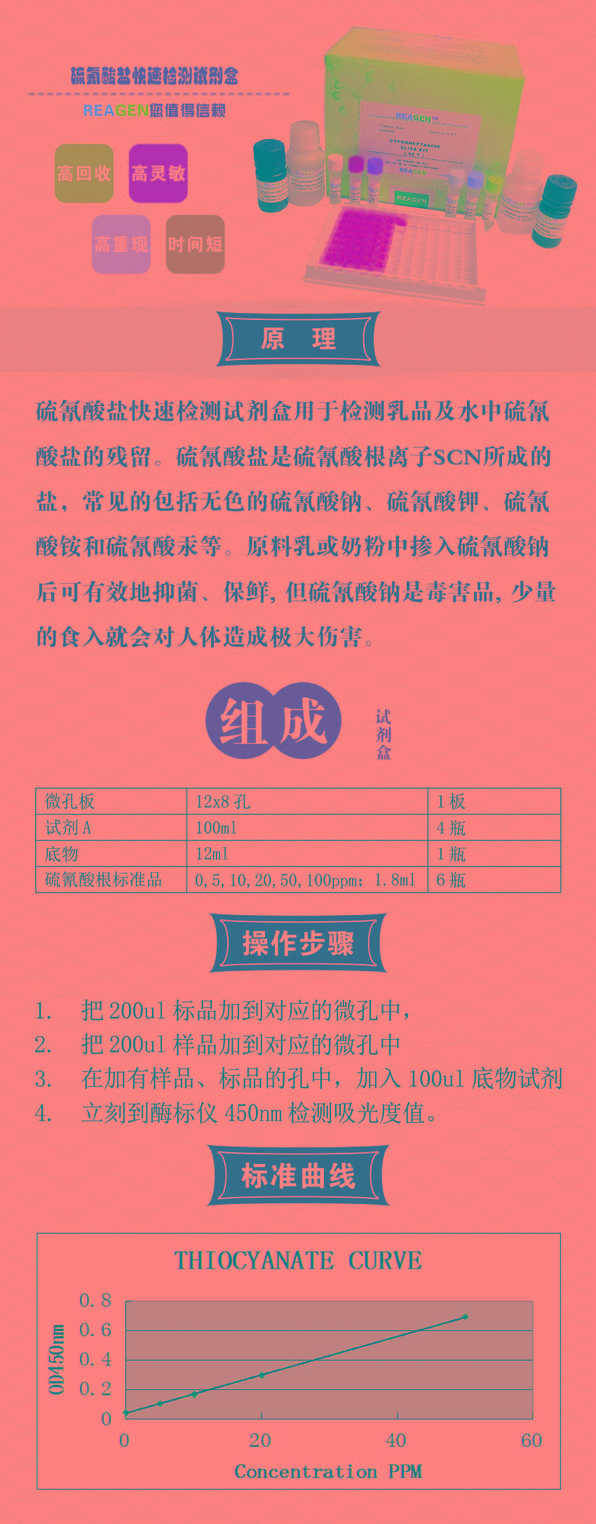 試劑盒|產(chǎn)品檢測(cè)試劑盒|代理品牌 試劑盒|產(chǎn)品檢測(cè)試劑盒|代理品牌