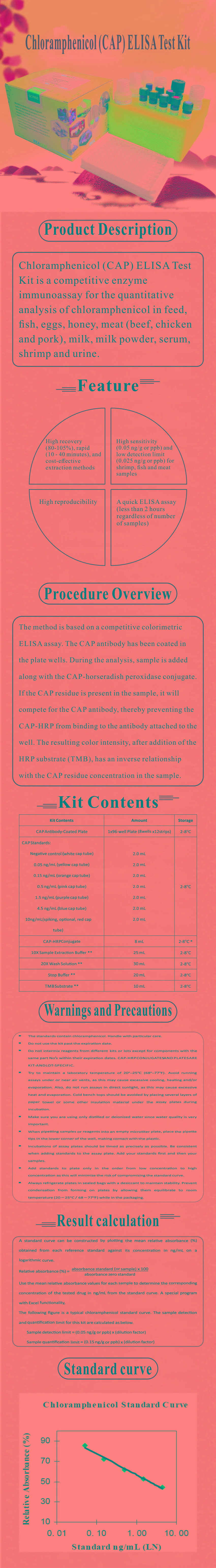 試劑盒|產品檢測試劑盒|代理品牌