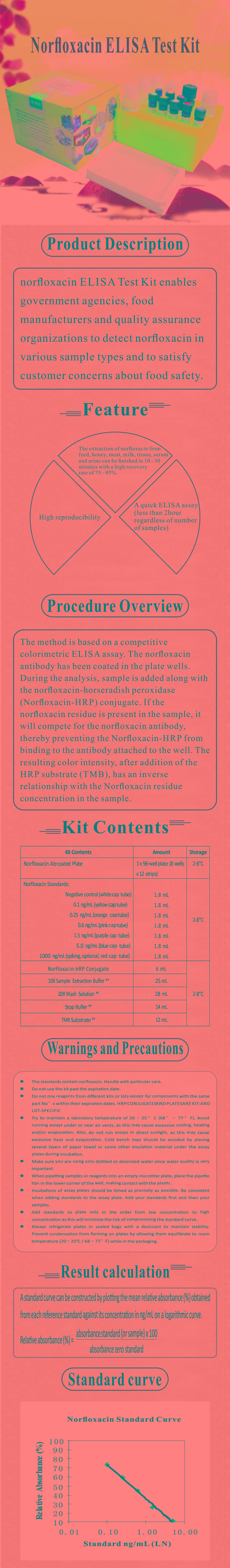 試劑盒|產(chǎn)品檢測(cè)試劑盒|代理品牌 試劑盒|產(chǎn)品檢測(cè)試劑盒|代理品牌