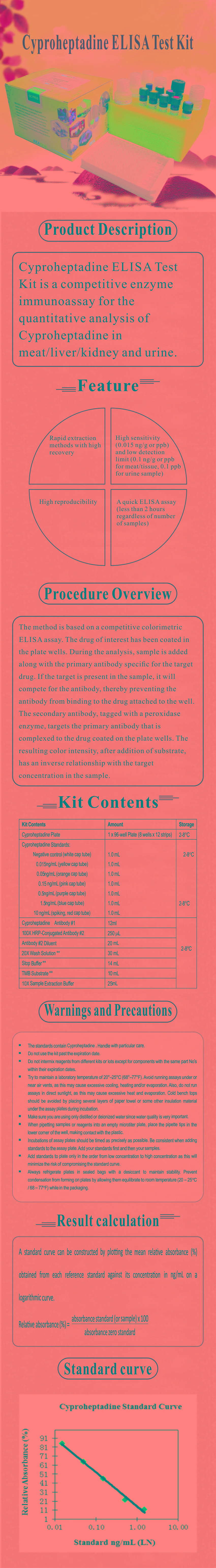 試劑盒|產品檢測試劑盒|代理品牌 試劑盒|產品檢測試劑盒|代理品牌