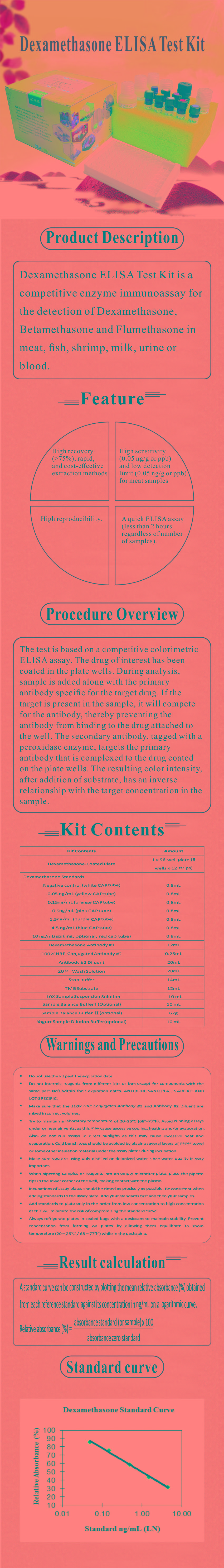 試劑盒|產(chǎn)品檢測(cè)試劑盒|代理品牌