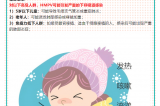 【健康預(yù)警】冬日健康警報?。。∪似尾《荆℉MPV）